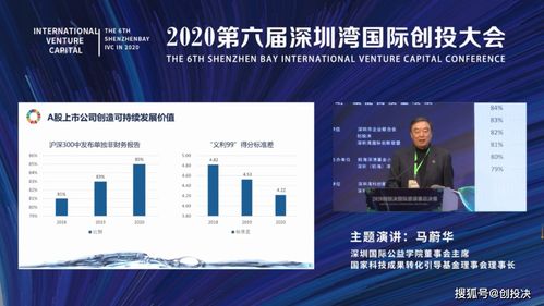 馬蔚華在第六屆深圳灣國際創(chuàng)投大會探討 上市公司價值創(chuàng)造與可持續(xù)發(fā)展——深圳財務視角下的戰(zhàn)略融合